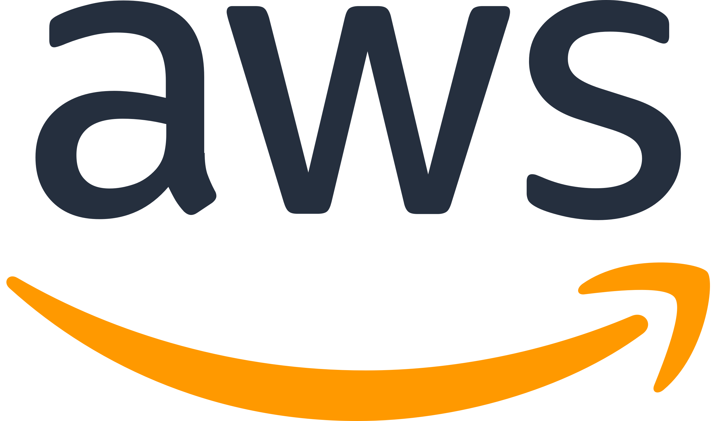 AWS Advanced Partner